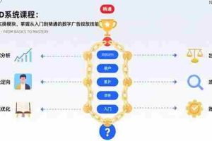 （15638期）巨量AD系统课程：通过22个实操模块，掌握从入门到精通的数字广告投放技能