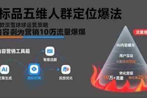 （15619期）非标品五维人群定位法，2000款滚雪球运营策略，AI内容营销10万流量引爆